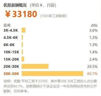 2018年互联网公司薪酬排行