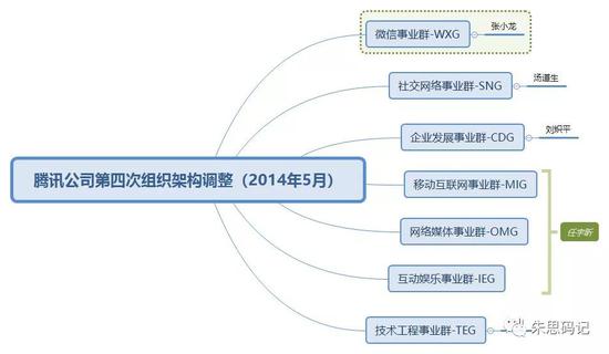 企鹅帝国腾讯进化史