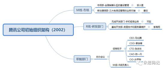 企鹅帝国腾讯进化史