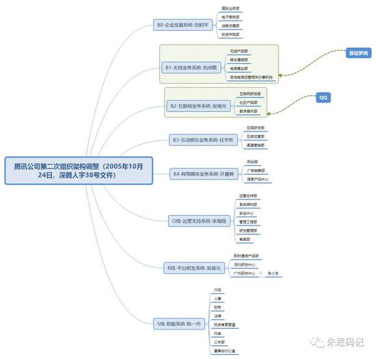 企鹅帝国腾讯进化史