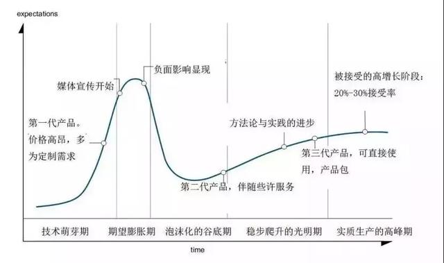 让我告诉你真正的高手，是如何判断趋势的？