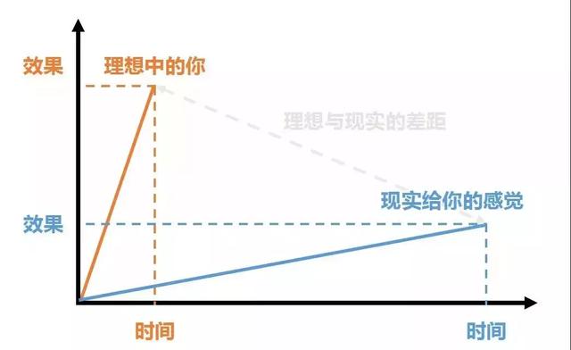 让我告诉你真正的高手，是如何判断趋势的？