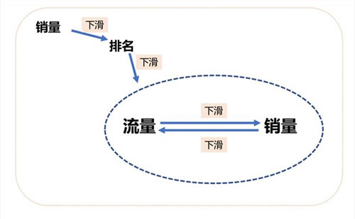 淘宝店铺惨痛运营所换来的经验分享