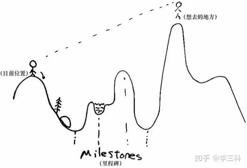 9年拼搏，送你踏入社会至关重要的思维方法（好文收藏）