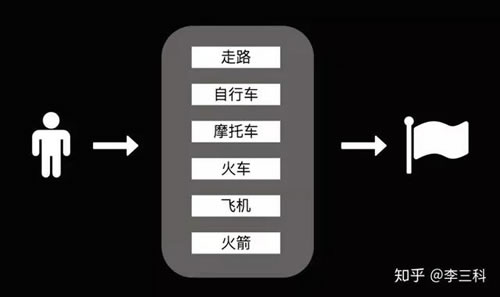 9年拼搏，送你踏入社会至关重要的思维方法（好文收藏）