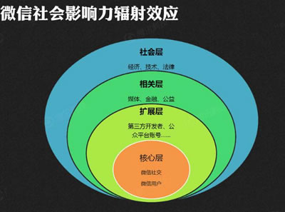 2019新媒体行业发展风向标