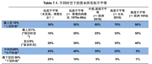 为什么富人会压垮穷人，揭秘一个惊人的财富趋势