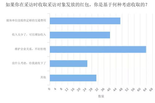 深度调查剖析2018年媒体人现状与出路