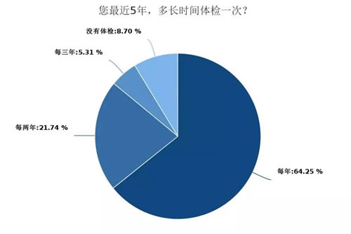 深度调查剖析2018年媒体人现状与出路