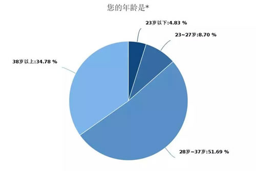 深度调查剖析2018年媒体人现状与出路