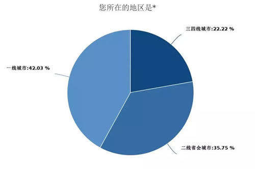 深度调查剖析2018年媒体人现状与出路