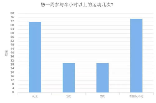 深度调查剖析2018年媒体人现状与出路