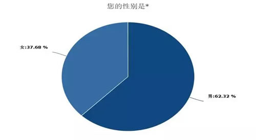 深度调查剖析2018年媒体人现状与出路