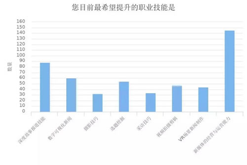 深度调查剖析2018年媒体人现状与出路