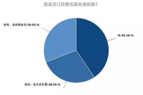 深度调查剖析2018年媒体人现状与出路