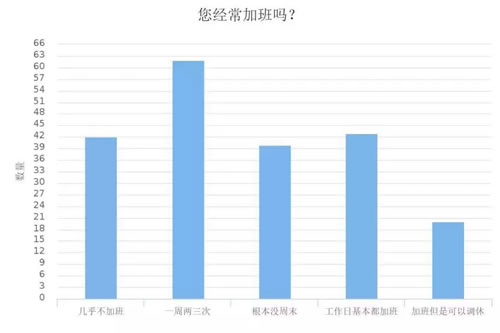 深度调查剖析2018年媒体人现状与出路