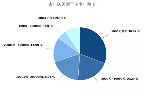 深度调查剖析2018年媒体人现状与出路