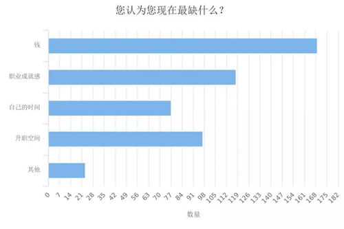 深度调查剖析2018年媒体人现状与出路