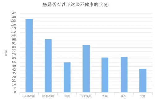 深度调查剖析2018年媒体人现状与出路