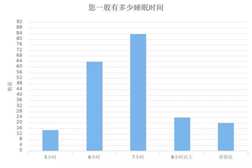 深度调查剖析2018年媒体人现状与出路