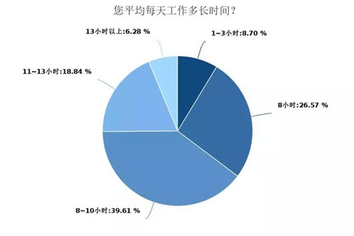 深度调查剖析2018年媒体人现状与出路