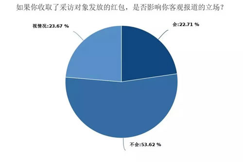 深度调查剖析2018年媒体人现状与出路