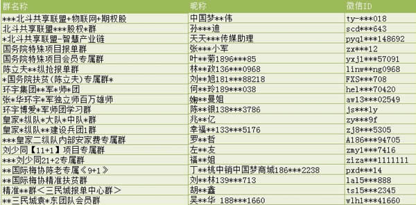 2000多账号已永久封禁，微信重点打击此类账号