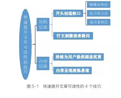 新媒体小编10w+爆文经验之谈