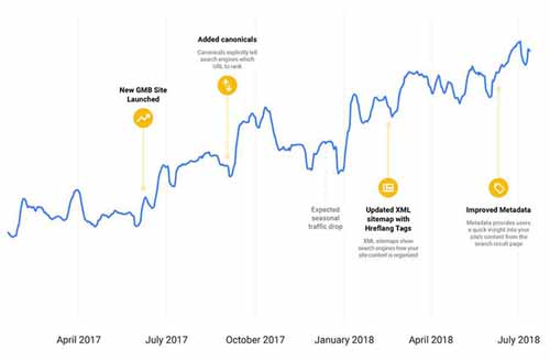 搜索引擎自己怎么做SEO？