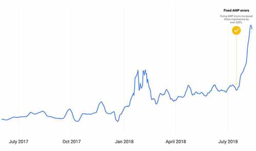 搜索引擎自己怎么做SEO？