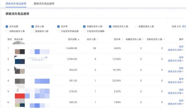 解析电商文案的价值