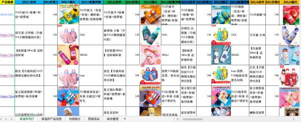 解析电商文案的价值