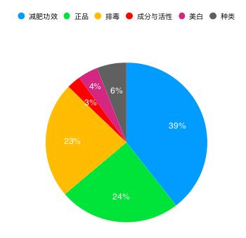 解析电商文案的价值