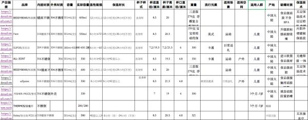 解析电商文案的价值