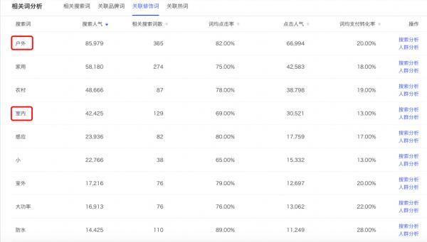 解析电商文案的价值