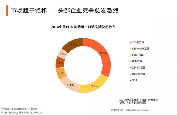 PC浏览器凌冬已至，移动端才是未来