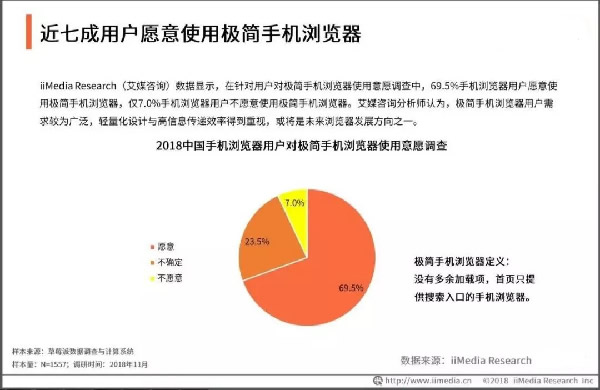 PC浏览器凌冬已至，移动端才是未来