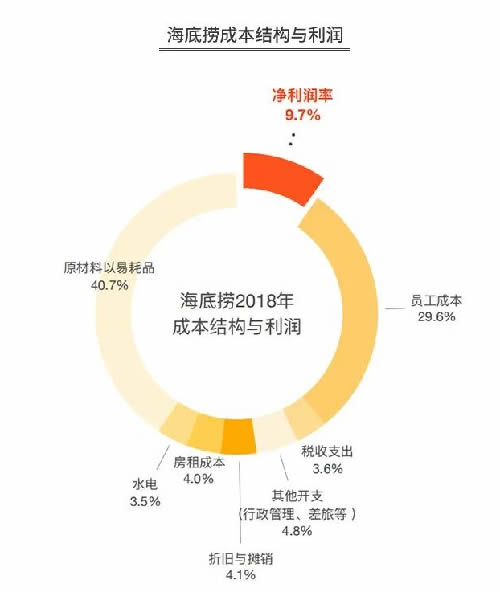 火锅3个月回本？为你揭秘背后暴利与亏损的真相