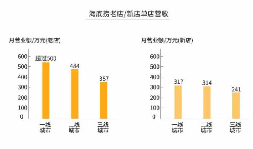 火锅3个月回本？为你揭秘背后暴利与亏损的真相