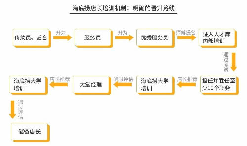 火锅3个月回本？为你揭秘背后暴利与亏损的真相