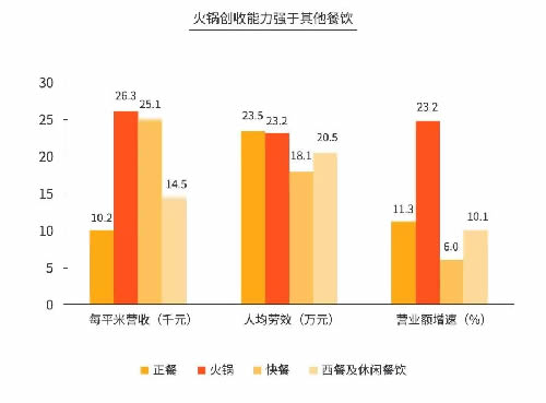 火锅3个月回本？为你揭秘背后暴利与亏损的真相