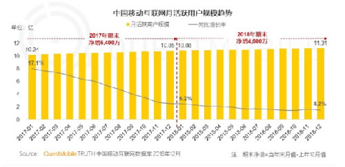 为什么私域流量越来越火？它有何价值？