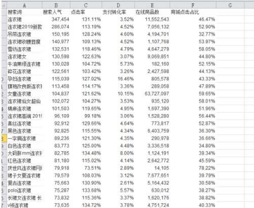 淘宝SEO三部曲——如何简单高效提升手淘搜索流量