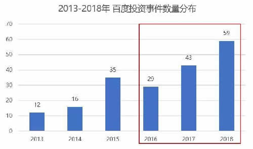 马东敏回归百度的880天