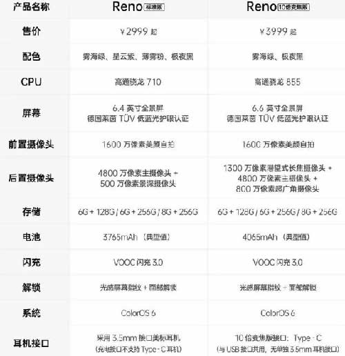 中国手机营销套路