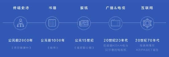 推荐算法的“前世今生”