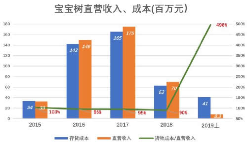 宝宝树桃之夭夭