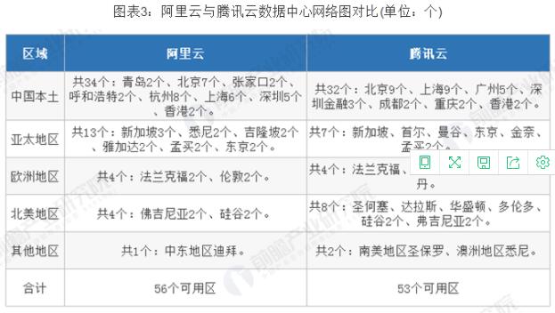 阿里云VS腾讯云，谁才是中国未来云计算之王？