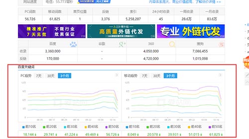 网友爆料：加盟行业网站关键词猛降!