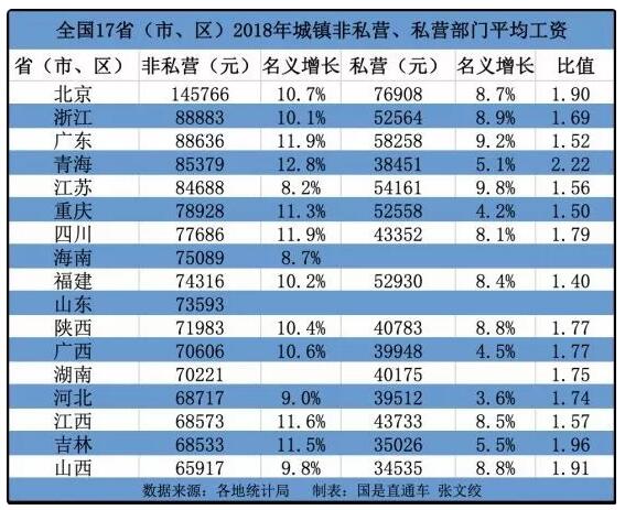 没钱没资源时，如何找到月薪1万+的工作？